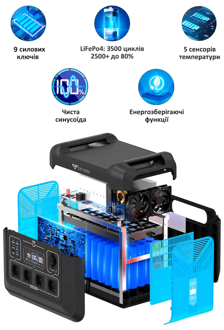 product features